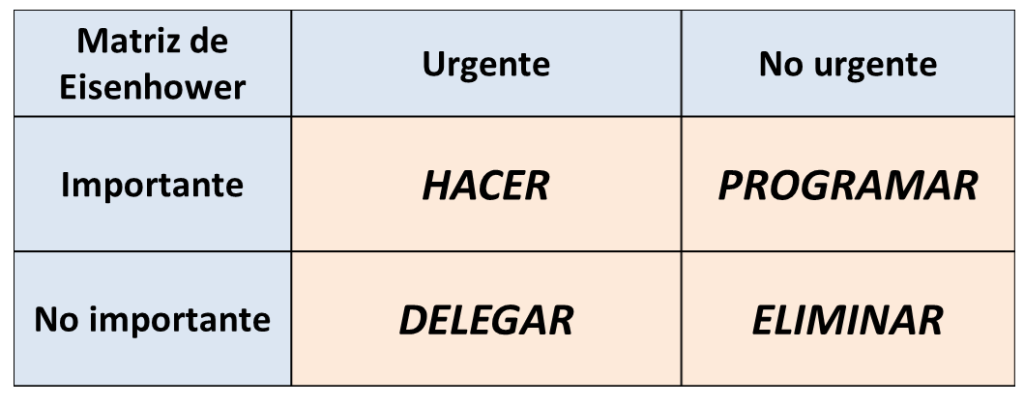 Cómo priorizar tareas | Matriz de Eisenhower